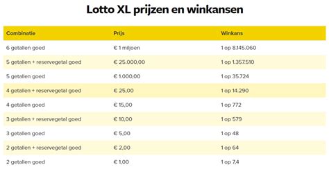 keno uitslagen vandaag.